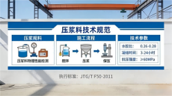 梅河口本地工厂讲解：说一遍公路压浆料和铁路压浆料的区别